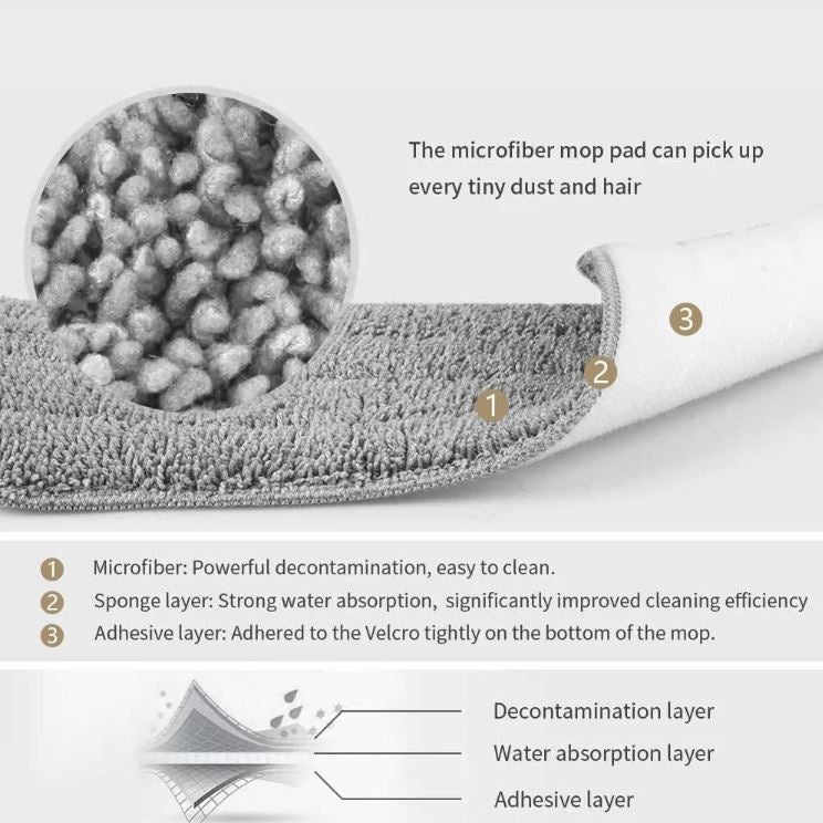 Mop Mágico 360° UltraClean™:Sin Esfuerzo, Sin Dolor: Adiós a Agacharte