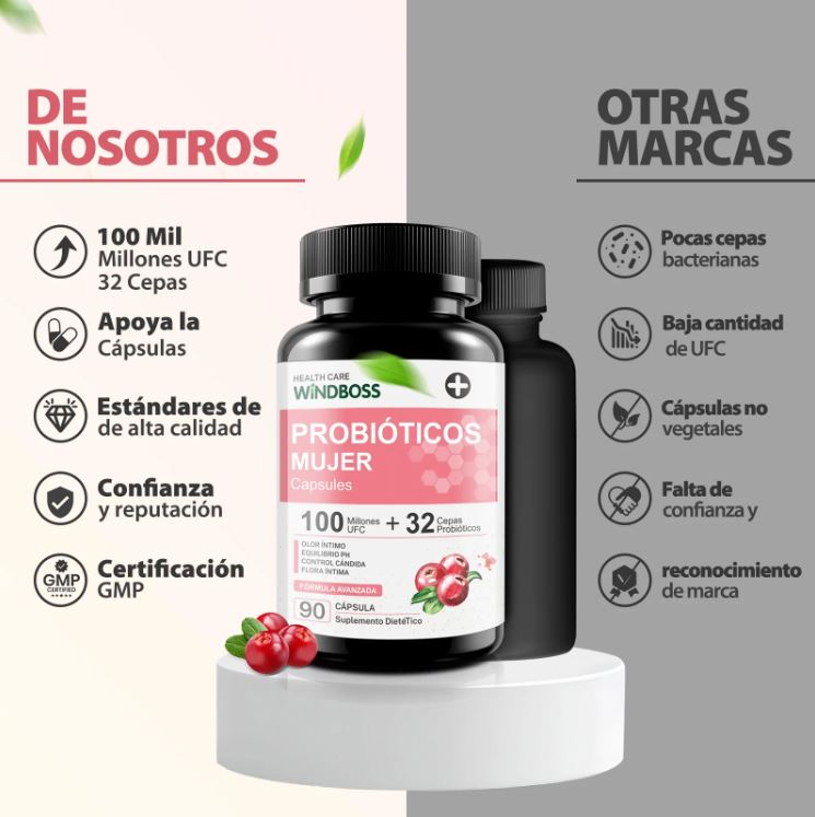Windboss WomenCare™:Salud íntima y digestiva en una sola cápsula