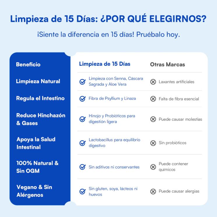Zesty Nutrition™:15 días para un estómago ligero y lleno de energía