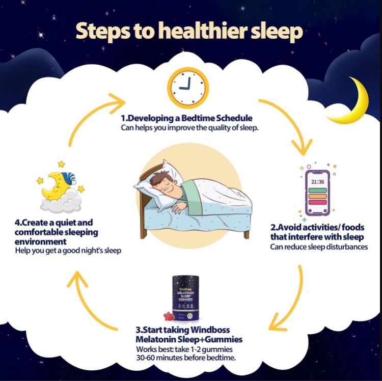 WindBoss Dream Gummies™:Duerme rápido, profundo y despierta con energía