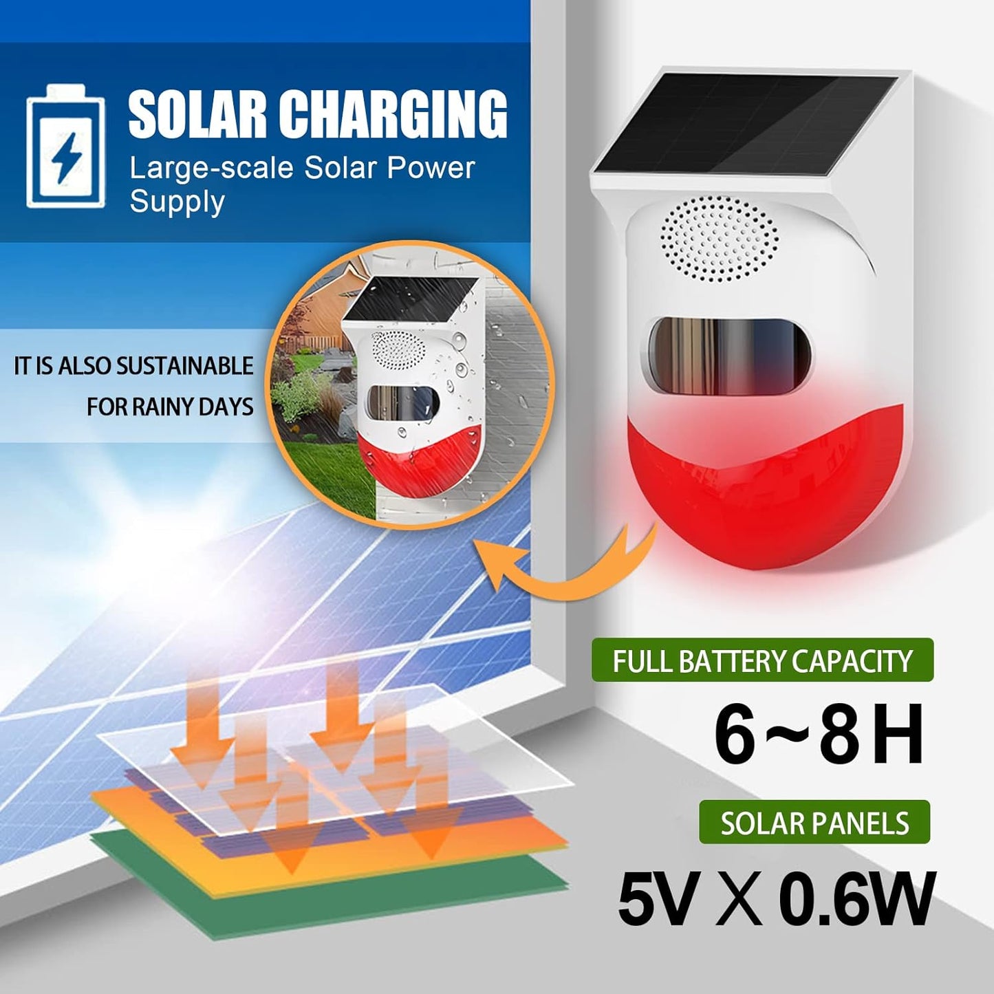 Alarma solar con conexión Wifi + Control remoto