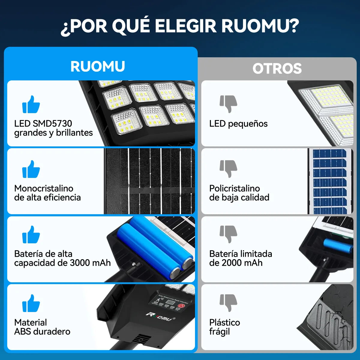 Lámpara Solar para Jardín y Exteriores – Ilumina Tu Hogar con Energía Limpia