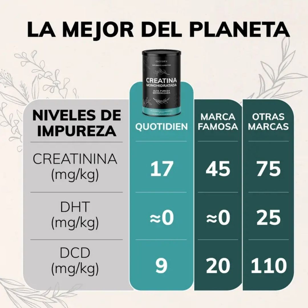 Creatina Monohidrato Micronizada 450g | Alta Pureza con Cuchara Dosificadora - PLATINUN