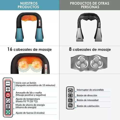 5 En 1 Masajeador Eléctrico Cuello Hombro Calor 3 Velocidades💆♀️